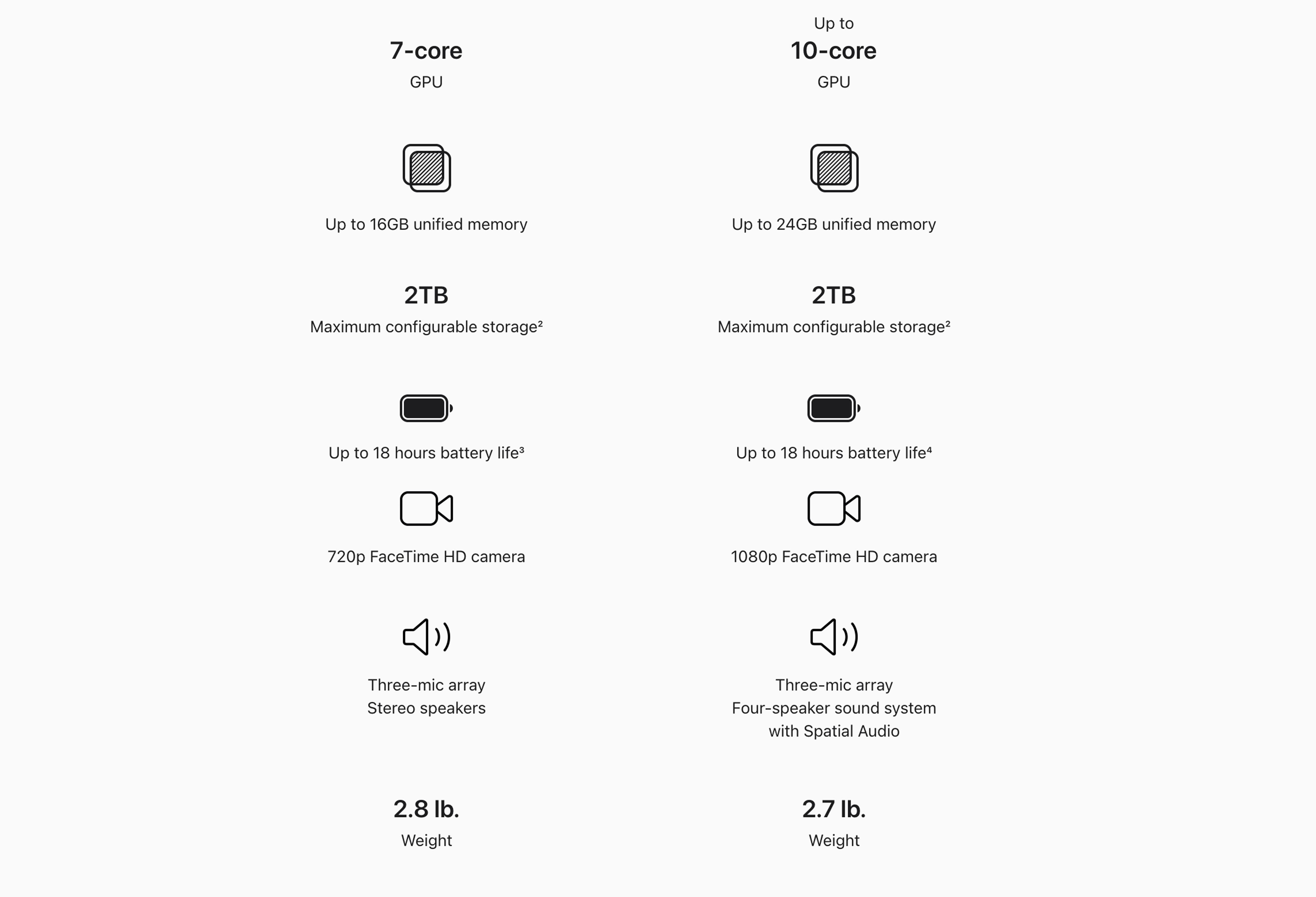 MacBook Air – The Apple Store Nepal